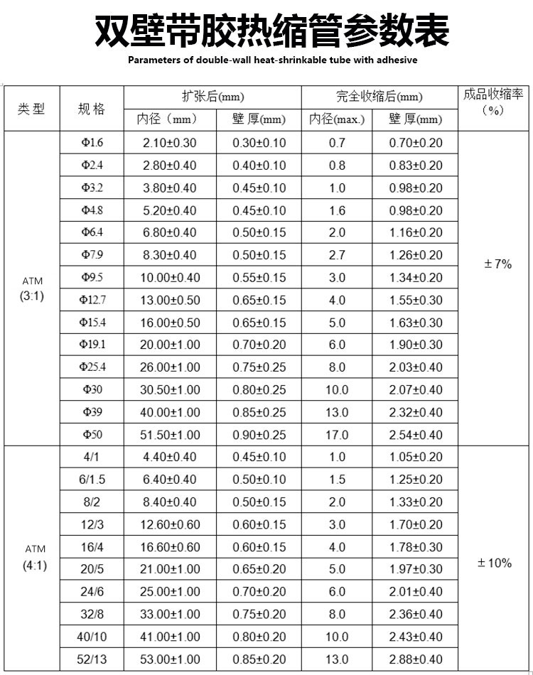 熱縮管規格表