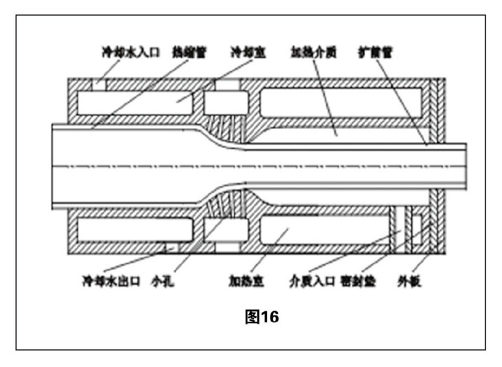 熱縮管擴張技術綜述「五」