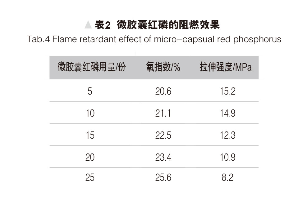 環保型無鹵阻燃熱縮管的研制 表2