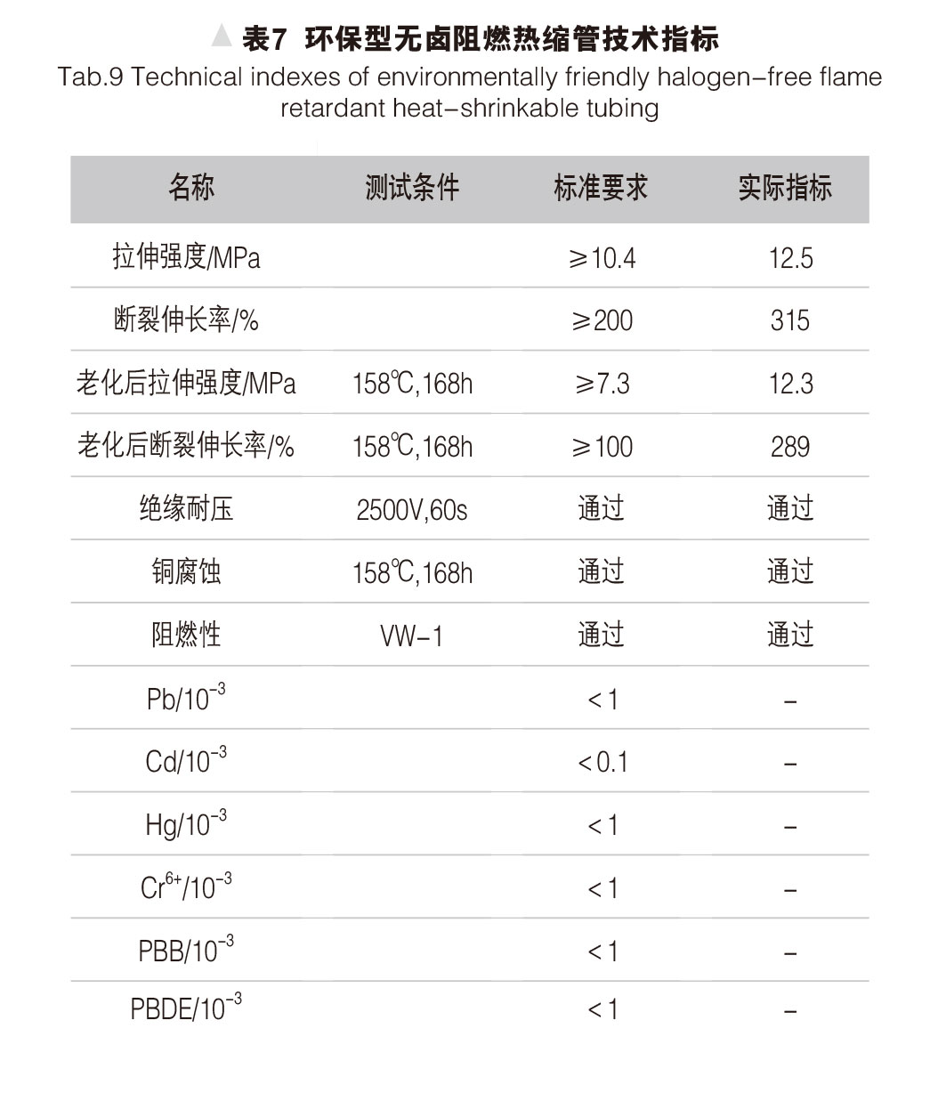 環保型無鹵阻燃熱縮管的研制 表7
