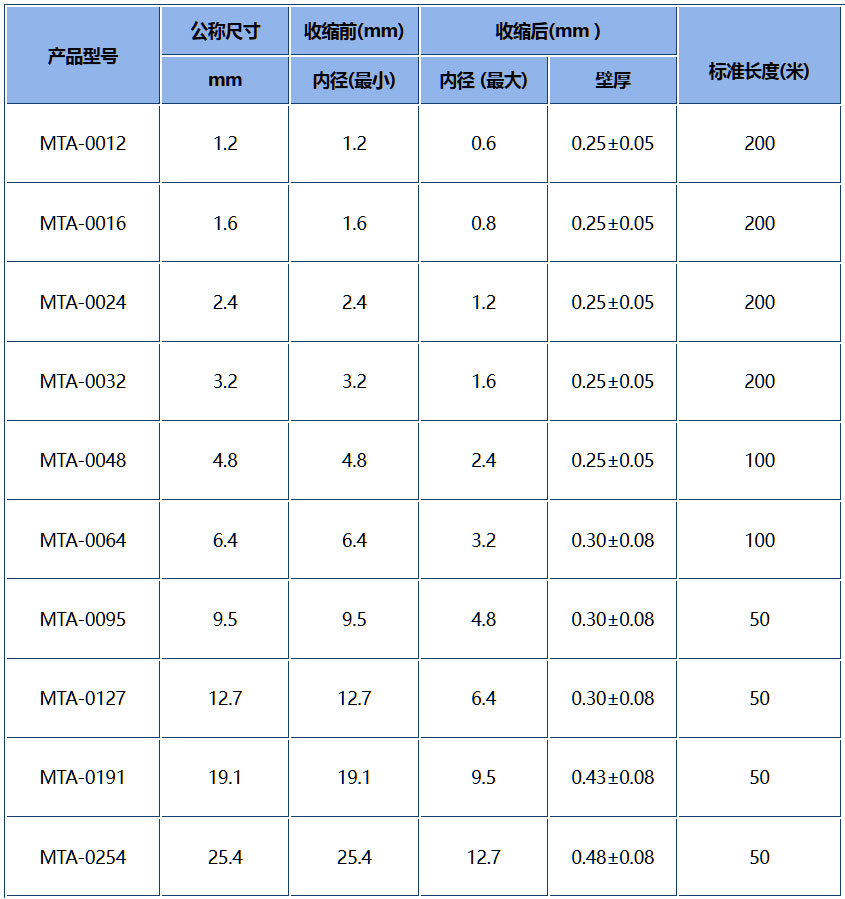 m.jxcl.org.cn_yiliao_MTA-1.jpg